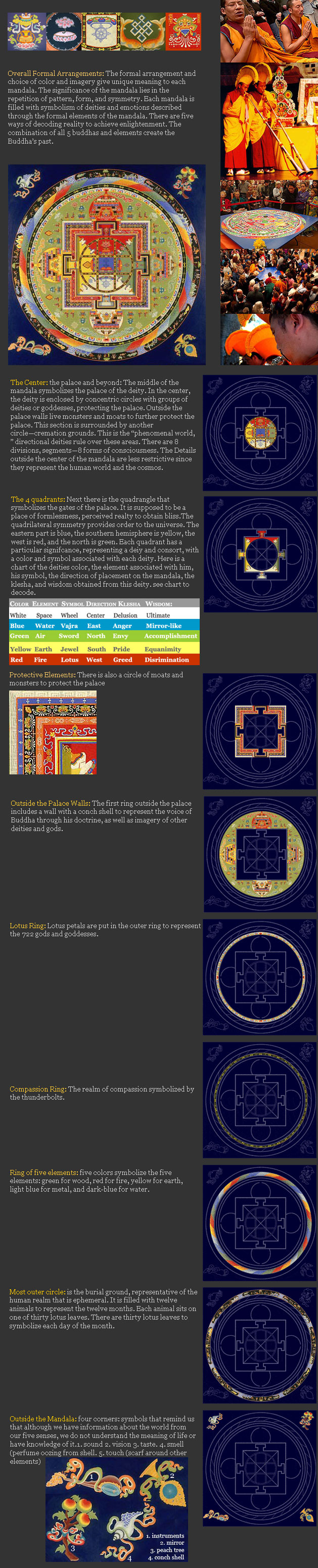 Character Mandala of Self | PDF | Mandala | Symbols