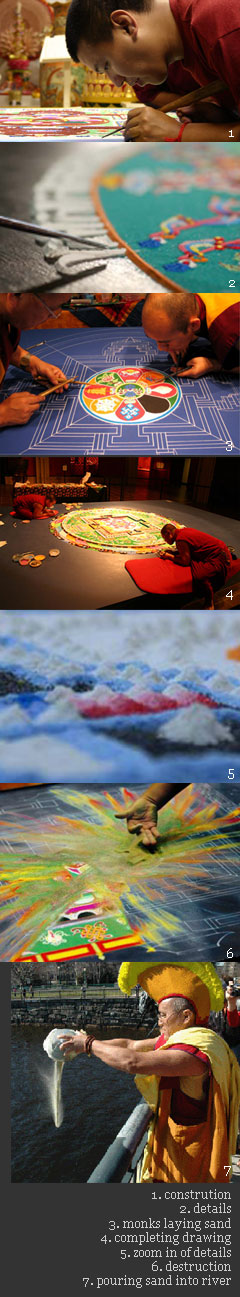 process images