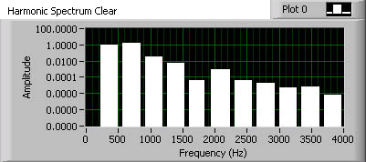 powerspectrumbar.jpg (26733 bytes)